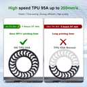 iSANMATE TPU Filament 1.75mm 95A Black, 1kg/2.2lbs TPU High Speed Flexible 3D Printer Filament for FDM 3D Printers,Dimensional Accuracy +/- 0.03mm, 50-200mm/s