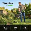 WORKIT 4-in-1 Electric Weed Wacker, 20V 6 Inch Cordless Weed Eater with Wheels, 2×4.0Ah Batteries & 4 Blade Types, Lightweight Stringless Brush Cutter for Small Yard & Garden Care