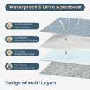 FunFurry Washable Pee Pads for Dogs - 4 Pack Reusable Pee PadsWaterproof Puppy PadsPet Training PadsSuper Absorbent with Dog Paw Shape Non-Slip Backing (Light Grey, 18" X 24" - 4 Pack)