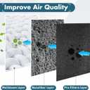 Pangda 4 Pack Activated Carbon Pre Filters Replacement Compatible with Winix Air Purifier Odor Control Part Filter A 115115 Size 21 Compatible with Winix Air Purifier Am90 C535 5300 5500