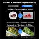 Reusable Aluminum Foil Bags, Freezer Safe & Leak Proof Stand Up Storage Bags with Zipper for Meat Seafood Vegetables, Heavy Duty BPA Free Food Storage Containers (Small)