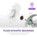 NZXT F240 RGB Core - 240mm Single-Frame Fan Unit with 2 x 120mm RGB Fans - Speed & Lighting Control - High Static Pressure & Airflow - Fluid Dynamic Bearings - 8 aRGB LEDs Per Fan - White