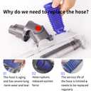 2 Pack Vacuum Lower Duct Hose Kit Compatible with Dyson V6,V7,V8,V10,V11,V15 Soft Roller Cleaner Head,Vacuum Attachment Replacement Parts for Home Cleaning, 1 Set Screwdrivers, 1 Clean Brush
