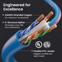 GEARit Cat 6 Patch Cables 1 ft Blue (24-Pack Cat6 Ethernet Patch Cables 1ft), Cat 6 High Speed 24AWG 10Gbps RJ45 Snagless Gold-Plated, Ethernet Cable for Router, Switch, PC, PS5 Gaming, Server