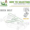 Lawn Mower Drive Belt Made with Aramid Cord Replacement for Murray 037X65MA, 37X65, 37X65MA, 30504x92A, 30505x92A, 30544x192A, 30545x192A, 30546x4A, 30560F, 30560x99A, 1/2" x 30"