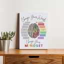 Nogrit Growth Mindset Inspirational Wall Art, Change Your Words Change Your Mindset Mental Health Wall Art, School & Therapist Office Decor, 11x14