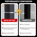2 x 11.8 Inch 100 Pcs 304 Stainless Steel Metal Zip Ties Heavy Duty Outdoor Cable Ties with Self-Locking Design for Machinery, Vehicles, Farms, Pipes, Roofs, Cables