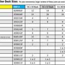 2 x Dock Edge Howell Floating Dock Hardware (9/16")