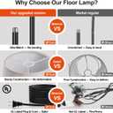 Upgraded Dimmable Floor Lamp, 1000 Lumens LED Edison Bulb Included, Arc Floor Lamps for Living Room Modern Standing Lamp with Linen Shade, Tall Lamp for Bedroom Office Dining Room- Black