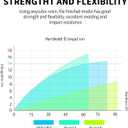 ANYCUBIC 3D Printer Resin Bundle, 405nm High Precision Fast Curing UV Photopolymer Resin for LCD 3D Printing, White+White, 2kg