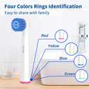 8 x 8 Pack Sensitive Gum Care Replacement Brush Heads Compatible with Oral b Braun Electric Toothbrush. Soft Bristle for Superior and Gentle Clean.