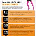 Doc Miller Thigh High Compression Socks - Open Toe, 20-30mmHg for Varicose Veins, Calf, Leg & Ankle Support, Pregnancy & Maternity Stockings, Small to Plus Size