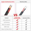10 Gauge 2 Conductors 30FT Electrical Wire, Flexible Low Voltage PVC Copper Clad Aluminum Extension Cord for Car Speaker Wire, Car Lighting, LED Wire, Outdoor Lighting, Residential Wiring, 12V/24V DC
