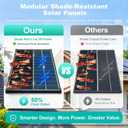 200W Solar Panel N-Type 25.6% Efficiency PV Module for 12V/24V