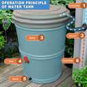 Outus 2 Inch PVC Bulkhead Fitting Water Tank Connector for Rain Barrels, Aquariums, Ponds or Water Tanks