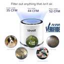 LEVOIT Air Purifiers for Home, High Efficient Filter for Smoke, Dust and Pollen in Bedroom, Filtration System Odor Eliminators for Office with Optional Night Light, LV-H132 1 Pack, White