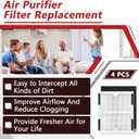 4 Pcs Air Purifier Filter Replacement, Compatible with Idylis IAF-H-100B | Effective 2-Layer Filtration, Captures Dust Dander, Eliminates Household Odors, Multi-Room Applicable, Long Service Cycle