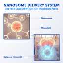 Fytikal 5% Minoxidil for Men Hair Regrowth Treatment, Extra Strength Topical Solution for Thinning Hair & Balding, Beard Growth Enhancer, Non-Greasy Fast-Absorbing Formula, 3-Month Supply