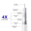 Elecan 30 Ft RG6 Coaxial Coax Cable Connectors Set, Quad Shielded High-Speed Internet 3 GHZ, Broadband Digital TV Aerial, Soft Satellite Cable Extension Double Rubber O-Ring+ Adapter+Ties+Clips-White
