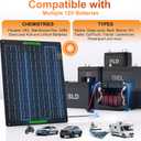 SUNER POWER Waterproof 30W 12V Solar Battery Charger & Maintainer PRO, Built-in UltraSmart MPPT Charge Controller, 12 Volt Solar Panel Trickle Charging Kits for Car Automotive Boat Marine RV Trailer
