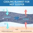 CHOSHOME Cooling Blanket for Hot Sleepers Lightweight Summer Cold Thin Blankets for Sleeping, Hot Flashes Night Sweats, Soft Blanket for Bed, Throw Size, Blue