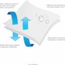 Linenspa Box Spring Encasement California King Size Box Spring Cover Zippered and Waterproof Protector, Complete Protection White