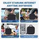 Starlink Mini Carry Case - Protective Waterproof Storage Bag Pouch for SpaceX Starlink Mini Dish, Travel-Friendly Design with Handle, Perfect for RV, Van, Camping & Outdoor Use (Black, Basic Case)