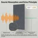 Large Acoustic Self-adhesive Panels, 47.2" X 23.6" X 0.4" Acoustic Wall Panels 6-pack Soundproof Panels High Density Panels Acoustic Treatment for Recording Studio, Office,Dark Grey