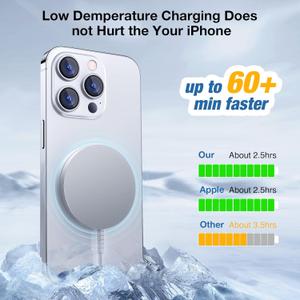 for MagSafe Charger: Magnetic Wireless Charging Pad for iPhone 17 16 15 14 13 12 Series & AirPods 4-2 Pro, Strong Magnet, Aluminum Alloy, USB-C/A Ports, Ultra-Thin & Portable, Ideal for Desk & Bedside