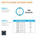 3 x Hydroseal PVC Pipe Fitting, 0.5" Union Jetstream, Pack of 2 Pieces, Schedule 80, White, EPDM O-Ring, Socket x Socket, F1970, SCH80 (1/2")