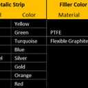 Sur-Seal, Inc. Teadit 9000IR5316PTFE600 Green Band with White Stripe 316SS/PTFE Spiral Wound Gasket with 316SS Inner Ring, -150 to 500 degrees F Temperature Range, 5.05" ID, 9.50" OD, for 5" Pipe Size