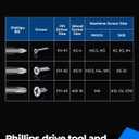 toolant 1 Inch Phillips Bit#3 Magnetic Anti Slip Impact Screwdriver Bits Set,45pcs Insert S2 Steel PH3 Driver Dit Set with CNC Machined Tips for Power Drill