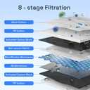 HBN Reverse Osmosis System, 600 GPD RO Water Filter System, 8 Stage Under Sink RO Water Filtration System with Faucet, 2:1 Pure to Drain, Reduces TDS, FCC Listed, White