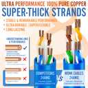 2 x MONK CABLES | CAT6 Ethernet Cable | 100% Pure Copper | Pack of 5 | Plenum Rated | UTP, 23AWG, 550MHz | DSX-8000 Certified | Most Certified Cable of The Whole Market (Black, 4ft)