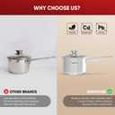 SUNHOUSE 1.5 Quart Stainless Steel Sauce Pan with Lid - PFOA-FREE, Stainless Steel Sauce Pan, Induction base, Stay-Cool Handle, Compatible with All Cooktops Gas, Geramic, Electric etc.