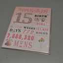 4 x 15th Birthday Card for Girls, 15th Birthday Decoration for Daughter, Sweet Funny 15 Year Old Birthday Gifts Idea, Greeting Cards for Her Granddaughter Friends Sister, Jumbo Back In 2011 Pink