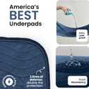 IMPROVIA Washable Underpads, Heavy Absorbency Reusable Incontinence Pads for Kids, Adults, Elderly, and Pets, Waterproof Protection Floor - Navy & Green, 34"x36" (Pack of 4)