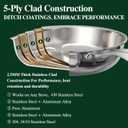 Umite Chef 5 Ply Stainless Steel Frying Pan 8 inch, Non Toxic Professional Stainless Steel Skillets, Dishwasher and Oven-Safe Chef Pan, PFOA&PTFE Free Cookware, Fast & Even Heat, Stay-Cool Handle