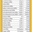 Meow Mix Kitten Lil Nibbles Dry Cat Food for Kittens, 3.15 Pound Bag (Case of 4)