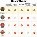 BADLANDS RANCH by Katherine Heigl  Superfood Complete Air-Dried Beef Dog Food  High Protein with Superfoods for Daily Wellness & Consistent Nutrition  64 oz (EXP 01/11/27)