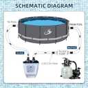 BlueBay Saltwater Chlorinator for Above Ground Pools, Saltwater Pool System with Built-in Timer for Pools Up to 7,000 Gallons, IPX5 Certified