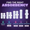 Poise Overnight Ultra Thin Incontinence & Postpartum Pads with Wings for Bladder Leaks, 8 Drop Extra Absorbent, Long Length, 20 Count