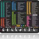  Excel Cheat Sheet Desk Pad Mouse Pad with Shortcuts, Excel Small Mouse Pad, 11.6x9.8 Inch Non-Slip Waterproof Office Mat for Excel/Word/PowerPoint/Windows, Portable Durable Clear Printing, Black