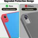 ProCase for iPad (A16) 11th Gen 11 inch 2025/10th Generation 10.9 inch 2022 Case with Pencil Holder, Full Camera Protection Slim Case with Soft TPU Back Cover -Redblue