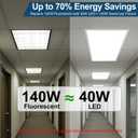 2x4 LED Flat Panel Light, Drop Ceiling Office Fixture, 2-Pack, 5W & 5CCT Selectable (30W–72W, 3500K–6500K), 0-10V Dimmable, Back-Lit, Flicker-Free, DLC & ETL Listed