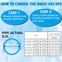PVC Union Ball Valve, 1" Inch (DN25) True Union Full Flow Ball Valve with ASTM EPDM O-ring, Slip Socket, Full Port for Water System