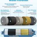 Kohree RV Inline Water Filter, NSF Certified, Camper Water Filter Reduces Chlorine, Bad Taste, Odor, RV Accessories Water Hose Filter for RV Campers, Marine, Gardening, Boats, Trailer, 4 Pack