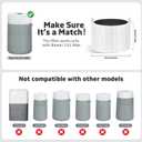 211i Max Replacement Filter Compatible with Blue Pure 211i Max Air Purifier, 3-in-1 H13 HEPA nd Activated Carbon Replacement Filter, Replacement Part # F2MAX（2 Packs)