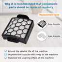 1 HEPA Filter & 2 Set of Foam Filters for Shark Navigator NV150 NV251 NV255 & Zero-M ZU62 ZU62C ZU60 Upright Shark Vacuum Filter Replacement Part 1238FT60 1239FT60