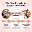 Lash Cash Reward Vouchers - 50 Pcs Pink Client Loyalty Cards, Professional Lash Tech Marketing Supplies & Salon Growth Tools, Authentic Currency Size Inserts for Eyelash Extension Business (50, $10)